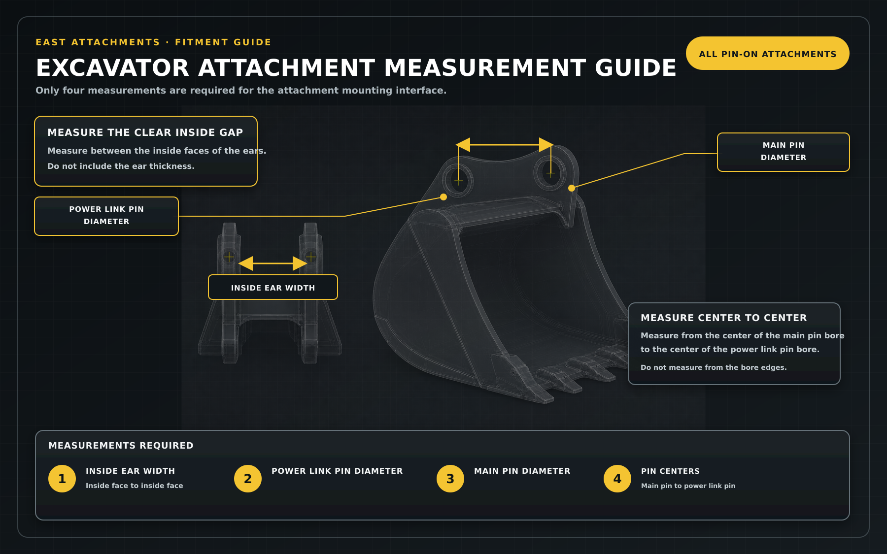 Illustrated excavator attachment fitment guide showing inside ear width, main pin diameter, power link pin diameter and pin centers