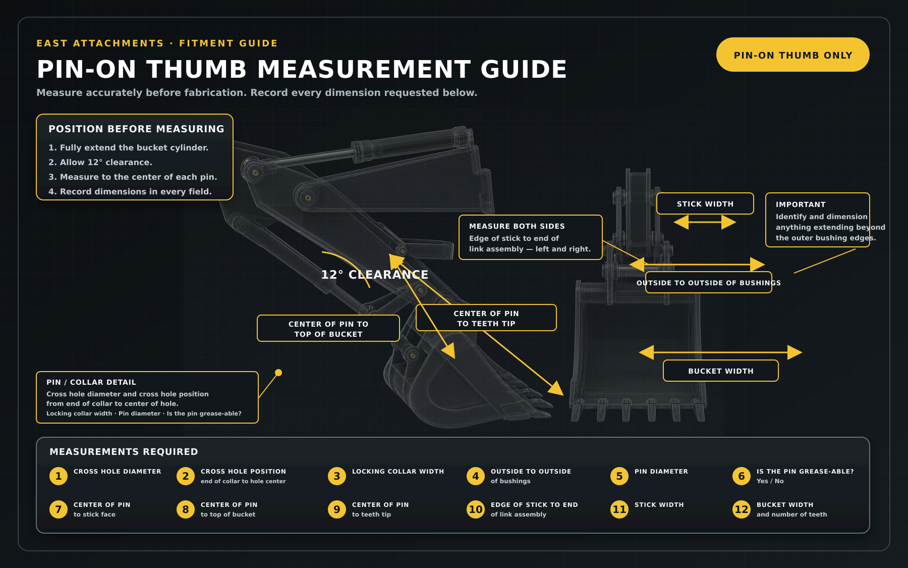 Detailed East Attachments pin-on thumb measurement guide with bucket, stick, pin and collar dimensions
