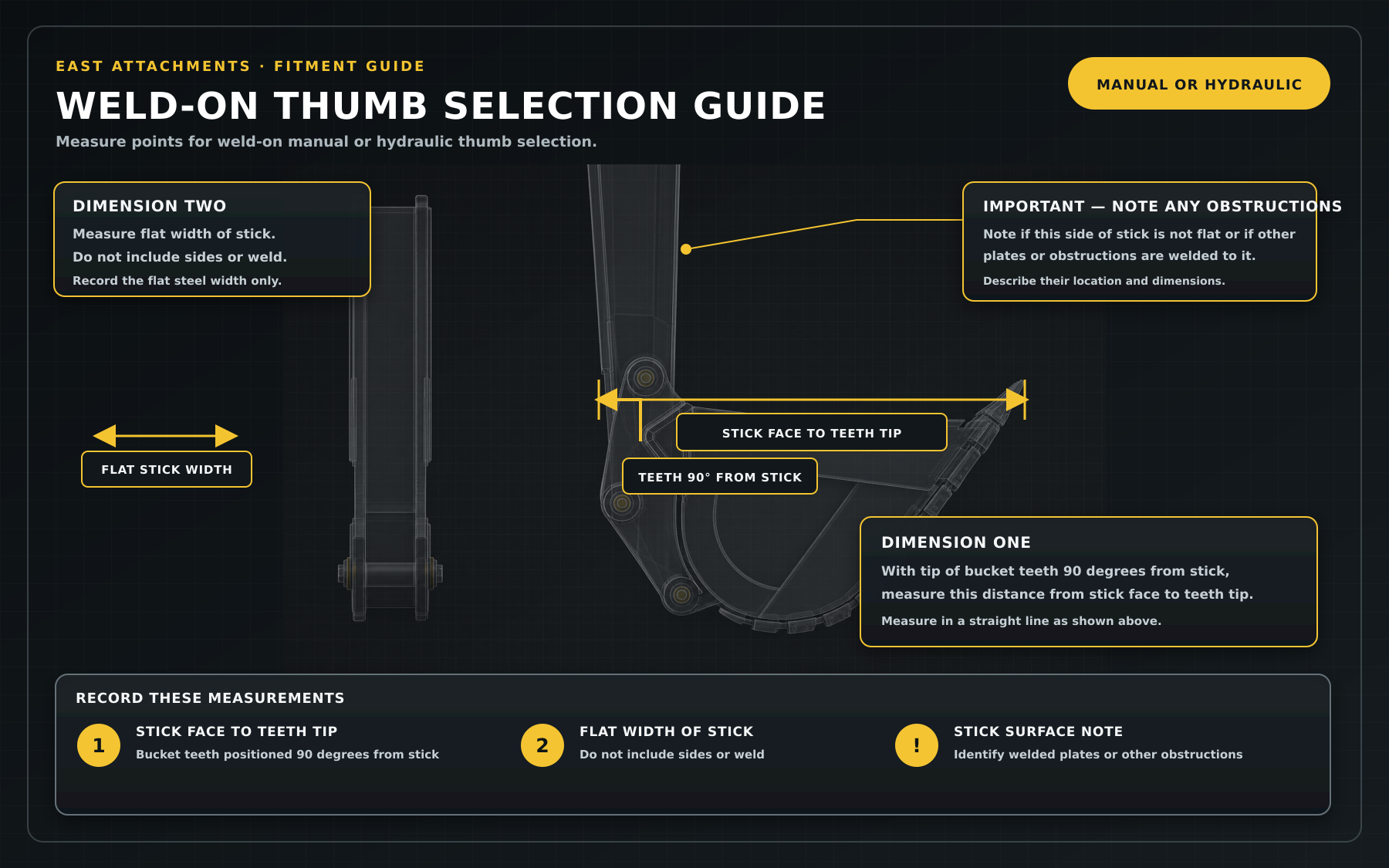 East Attachments weld-on excavator thumb selection guide showing stick-to-tooth distance and flat stick width